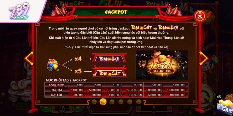 Hình thức nổ hũ slot machine hấp dẫn mỗi ngày
